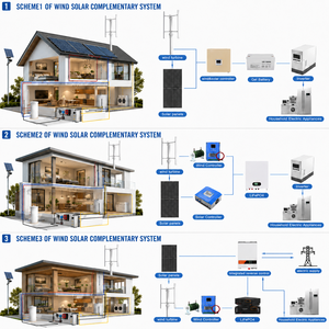 Aerogenerador Vertical de Bajo Ruido de 50KW 380V con Aspas de Vidrio/Basalto, Generador Trifásico de Imán Permanente para Techos Urbanos y Edificios Altos - Product Image 5