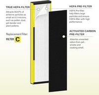 Filtre HEPA véritable à cadre plastique FLT5000, remplacement compatible avec les pré-filtres à charbon actif AC5000 AC5000E AC5250PT