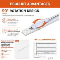 Nouveau produit : Système d'éclairage magnétique sur rail LED 12V 24V pour étagères de présentation et rayonnages de supermarché