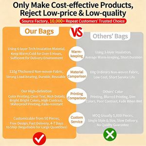 Custom Logo Biodegradable Fabric Thermal Food <b>Cooler</b> <b>Backpack</b> Bag Waterproof Non Woven Insulated Exhibition <b>Cooler</b> Bags - Product Image 5