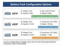 Batterie Li-Ion Molicel P50B 21700 6S 1-5P 21.6V 5000-25000mAh 60-300A en continu, kit DIY pour avion RC, bateau, voiture, vélo électrique, drone