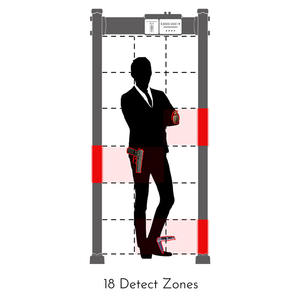 Detector de Metais de Segurança Safeagle SE1806 com 18 Zonas, Portão de Segurança de Passagem, Fabricado na China - Product Image 2