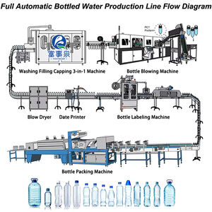 Embouteillage entièrement automatique 3 en 1 machine rotative de fabrication et de remplissage de petites bouteilles d'eau minérale potable en plastique PET - Product Image 2