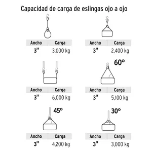 Cinta de poliéster de 3' x 8 m, tipo eslinga, de ojo a ojo, TRUPER - Product Image 2