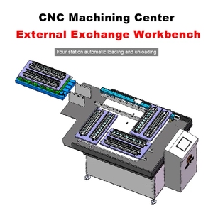 Sistema de Cambio de Paletas Automático de Cuatro Estaciones CA4SIW para Centro de Mecanizado, 50% de Eficiencia - Product Image 1