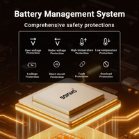 Machine à souder en promotion avec soudeurs TIG, batterie 480 Wh, sortie 20 à 120 A, charge rapide pour la maintenance sur site