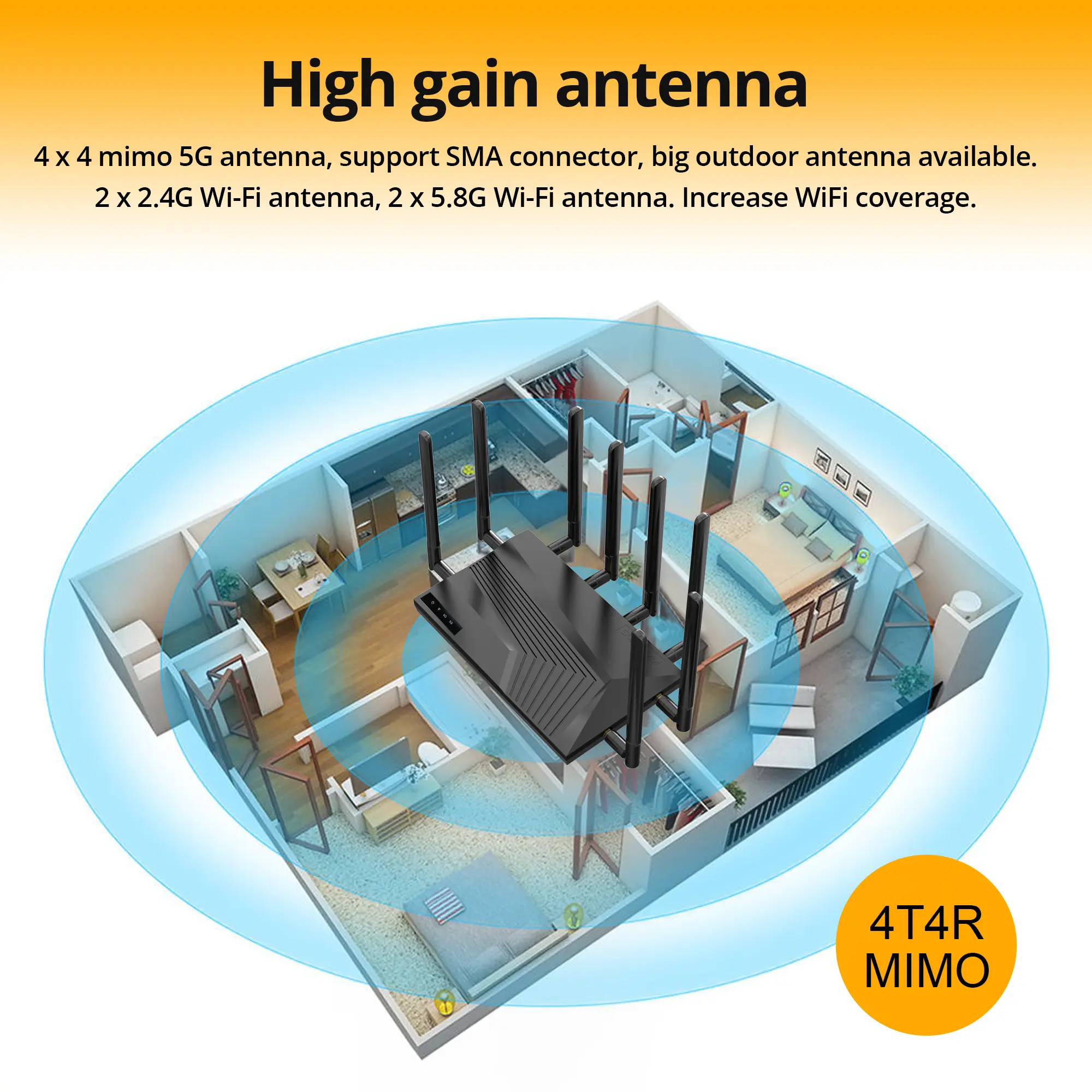 SUNCOMM SE06 Router Wi-fi 6G 5G, Router 5G 4G Kecepatan Tinggi Internet RG520N-GL IPQ5018 5G dengan Slot Kartu Sim