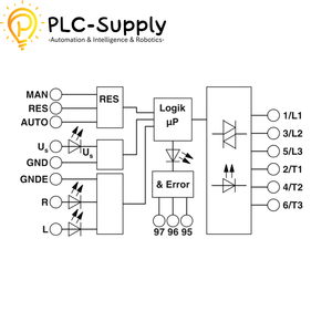 Arrancador de Motor Híbrido W3-24DC/500AC-9I 9A 500V AC, para Motores Trifásicos de CA, Control de 24V CC, Función 4 en 1, Protección Contra Sobrecarga - Product Image 3