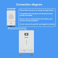Lien exclusif pour les clients bulgares : Batterie LiFePO4 16 kWh 51,2 V 280 Ah 314 Ah, 8000 cycles profonds, stockage d'énergie domestique, stock UE