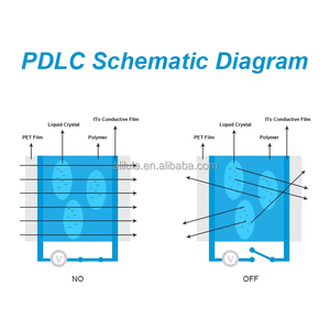 Film intelligent pour vitres de voiture à commande à distance, <span class=keywords><strong>auto</strong></span>-adhésif, à gradation électronique, PDLC - Product Image 5