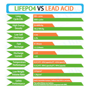 Solarenergie-Speichersystem-Batterie für Heim-Notstromversorgung Prismatische LiFePO4-Zelle 12,8V 12Ah 153,6Wh Lithium-Batterie - Product Image 6