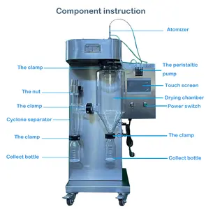 Ruiyuan Sproeidroger Prijs Lpg-Serie Laboratorium Keramische Droogsproeidroger Vruchtensap Sproeidroger Prijs