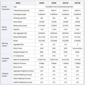 Venta directa de fábrica MHZS180 Planta de dosificación de hormigón de cimentación gratuita Estación de mezcla de hormigón lista para mezclar equipo de línea de producción - Product Image 3