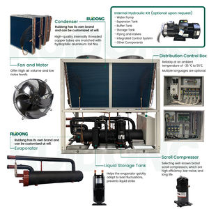 Mini Enfriador de Agua Pequeño, Enfriador de Aire Personalizado, Enfriador de Desplazamiento Refrigerado por Aire, Condiciones de Funcionamiento T3 - Product Image 2