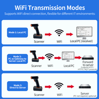 LONVILL Scanner de codes-barres portable sans fil 2.4G Wifi, avec affichage visuel et sonore, édition possible, Plug and Play, pour l'usine