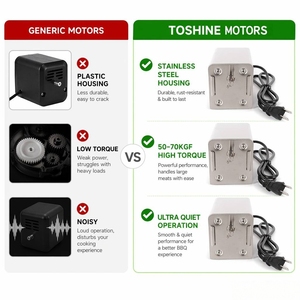 <span class=keywords><strong>Moteur</strong></span> de rôtissoire d'extérieur certifié CE 15W 3RPM 40KG <span class=keywords><strong>pour</strong></span> agneau, cochon, dinde entiers, prise EU/US/UK/AU, camping - Product Image 5
