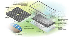 JA Longi Jinko Risen Trina Monokristalline N-Typ Solarmodule 575W 580W 585W 590W 600W für Solaranlagen für den Eigenheimbereich - Product Image 5
