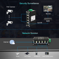 E-link LNK-IMC005-2.5GP Switch Industrial PoE+ de 30W, 5 Puertos 2.5G Uplink, Tipo Riel, No Administrado, Redes 10/100/1000/2500BASE-T