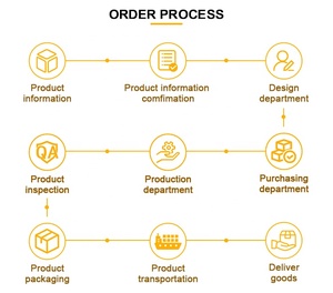 Nhà bếp được xây dựng trong 4 Burner Glass Bảng điều chỉnh khí và điện hỗn hợp <span class=keywords><strong>HOB</strong></span> với 2 hồng ngoại tấm 2 gas foyers - Product Image 5