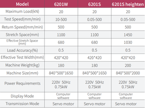 Machine d'essai universelle UTM 20kN à commande servo haute précision pour métaux, plastiques, caoutchouc |   Ensemble complet certifié CE - Product Image 3