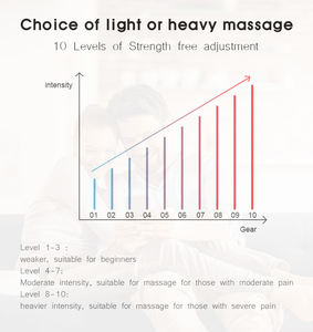 DOMAS Electric Ems Dezenas Massageador Dual Channel Acupuntura Touch Screen Unidade Uso Doméstico Corpo Plus Massageador Alívio da Dor - Product Image 5