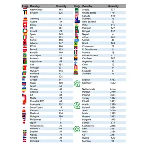 شحن اختبار هولندا بلجيكا ألمانيا اسبانيا إيطاليا تركيا USA كندا المملكة المتحدة اسبانيا آسيا أفريقيا تي في بوكس أندرويد