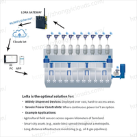Débitmètre Coriolis sans fil Clouds pour additifs de préparation de pâte à papier, précision 0,2 %, pour blanchiment, amidon et remplissage