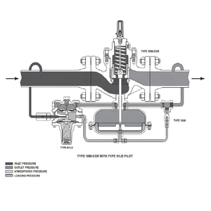 1098-EGR 1098H-EGR เครื่องปรับแรงดันก๊าซธรรมชาติสำหรับใช้งานในอุตสาหกรรม - Product Image 5