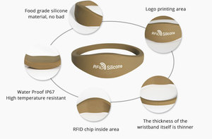 Bracelets en silicone avec logos personnalisés, reconnaissance NFC, anneaux d'équipe colorés sur mesure, bracelets de soutien pour concerts, vente en gros - Product Image 6