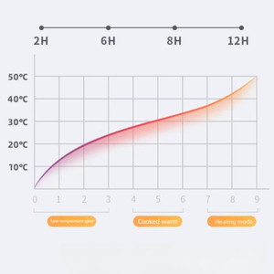 Couverture électrique pour animaux de compagnie en gros, spécial chat, chauffe-lit pour chien, chauffe-lit pour animaux de compagnie, coussin chauffant pour chat, contrôle de la température, tapis pour chat - Product Image 4