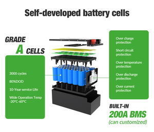 <span class=keywords><strong>Batterie</strong></span> LFP LiFePO4 haute résistance à la chaleur 48v 72v 60v 50ah 100ah Dissipation thermique supérieure pour voiturette de golf Vélos électriques - Product Image 3