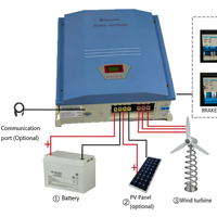 Controlador de Carga Híbrido PWM de 3000W para Energía Eólica y Panel Solar de 900W, Regulador Solar Eólico de 48V para Paneles Solares y Turbinas Eólicas de 240V