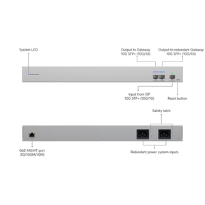 สวิตช์ WAN Ubiquiti USW-WAN-RJ45, Cloud Gateway, Shadow Mode, Multi-ISP, UBNT Ubiquiti USW-WAN-RJ45 W1279 - Product Image 1