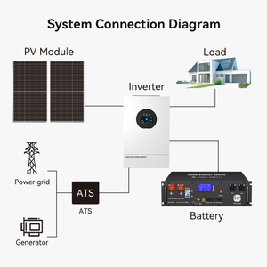 Kit de Paneles Solares de 7.2kW para Casa de 10000W Tipo Bifásico <span class=keywords><strong>con</strong></span> Batería, Inversor y Cables - Product Image 2