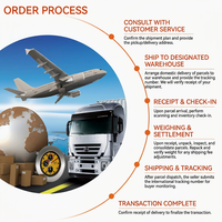 Service de logistique DDP à haute rentabilité, agent d'expédition UPS/DHL/FEDEX de Chine vers l'Europe, la France, le Royaume-Uni, l'Allemagne, l'Espagne