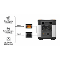 Groupe électrogène solaire pour la maison, 300W-5120W, avec panneau solaire monocristallin pliable
