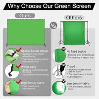 Stand Backdrop Layar Hijau 2x3M yang Dapat Dipindahkan dengan Roda, Penyangga Latar Belakang Bergerak untuk Fotografi dan Video Studio dengan Greenscreen