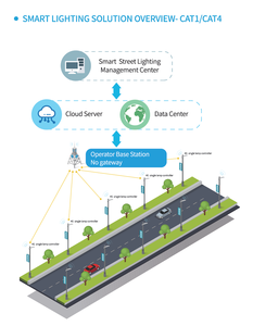 Контроллер освещения ZHAGA Book 18 4G - Product Image 5