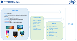 7 inch TFT LCD 1024*600 hiển thị RGB + TTL giao diện màn hình LCD hiển thị - Product Image 6