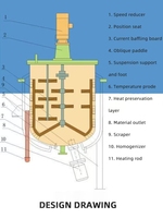 Mélangeur de détergent liquide à cisaillement élevé, homogénéisateur SUS316L, capacité 1000 L, moteur compatible revêtement, machine de fabrication de savon et de shampoing