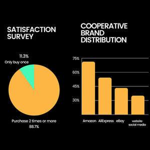 Servicio de Fotografía Gráfica Económica para <span class=keywords><strong>Estudio</strong></span>, Sesión de Fotos para Sitio Web, Fotografía para amz, Accesorios para <span class=keywords><strong>Estudio</strong></span> Fotográfico - Product Image 6