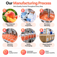 Gummies Probiotiques et Prébiotiques OEM Saveur Pêche – Complément Alimentaire Quotidien en Fibres – Marque Privée, Formule Personnalisée, Vente en Gros Usine