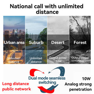 Radios Móviles POC UHF Analógicos de Modo Dual 4G LTE con Linux, GPS, Walkie Talkie POC, <span class=keywords><strong>Radio</strong></span> Base SIM con Ranura para Doble Tarjeta SIM - Product Image 3