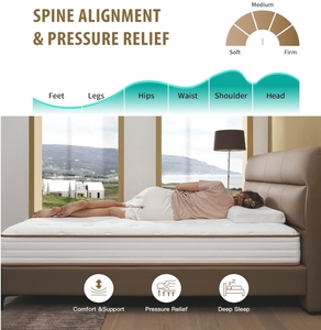 High Quality Orthopedic King Size Mattress 5 Star Comfortable Removable Cover Luxury Hotel Bedroom Mattress OEM/ODM Hospital - Product Image 3