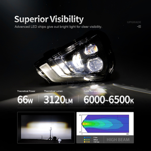 Phares à LED DOT E-mark pour <span class=keywords><strong>Can</strong></span> <span class=keywords><strong>Am</strong></span> <span class=keywords><strong>Ryker</strong></span> 2019 Sport Rally 66W UTV/ATV 2025-600/900 Accessoires de phares - Product Image 4