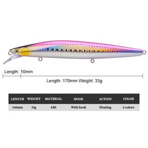 Esca da Pesca in Acqua Salata, Wobbler Silenzioso, Esca <span class=keywords><strong>Artificiale</strong></span> Rigida, Jerkbait Laser, 160mm Minnow <span class=keywords><strong>per</strong></span> Snapper e <span class=keywords><strong>Spigola</strong></span> - Product Image 2