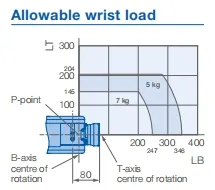 Yaskawa 용접 로봇 AR900 은 추론이 적은 디자인으로 소형 고속 6 축 로봇입니다.