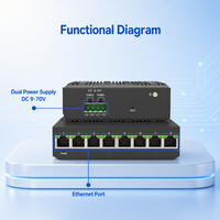 Switch Ethernet industriel non géré 8 ports Gigabit sur rail DIN RJ45 10/100/1000M pour réseaux de sécurité