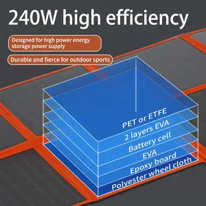 Cina Grossista impermeabile pannello solare portatile ETFE monocristallino 18V 100w 200w pannello solare flessibile per la centrale elettrica