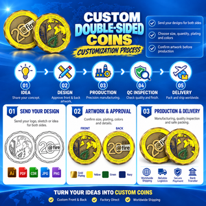 Monedas Conmemorativas Personalizadas de Metal, Diseño de Logotipo en Aleación de Zinc, Latón Dorado, Esmalte 3D, Monedas de Desafío Personalizadas - Product Image 3
